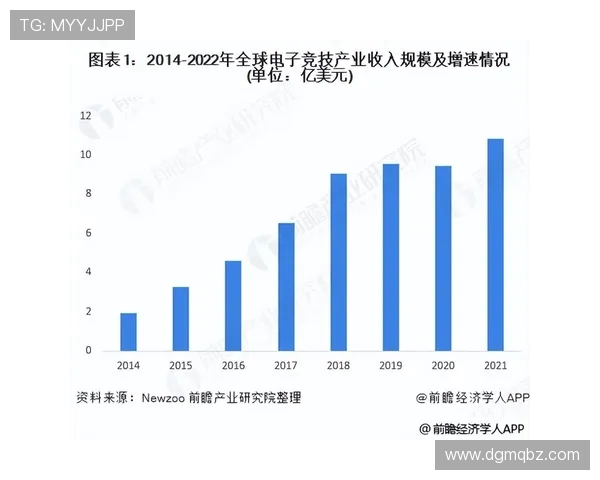 电竞产业的崛起与挑战：从职业联赛到全球化发展趋势分析