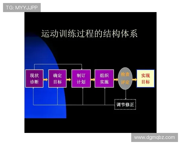 提升体能与竞技水平的全方位运动训练方法与科学指导
