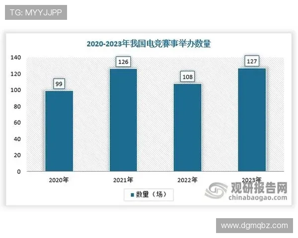 全球电子竞技产业发展趋势与未来年轻人职业选择新格局分析