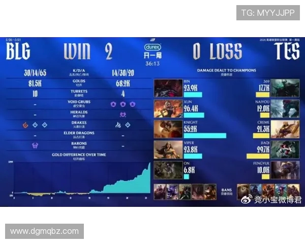 英雄联盟赛季速度排名更新BLG创下历史新高引发热议