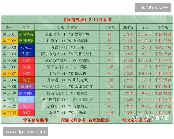 最新体育赛事比分回顾：热血激战纷呈 足球篮球网球赛况全解析