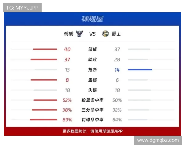 NBA爵士与快船对战精彩回顾及最新比分分析